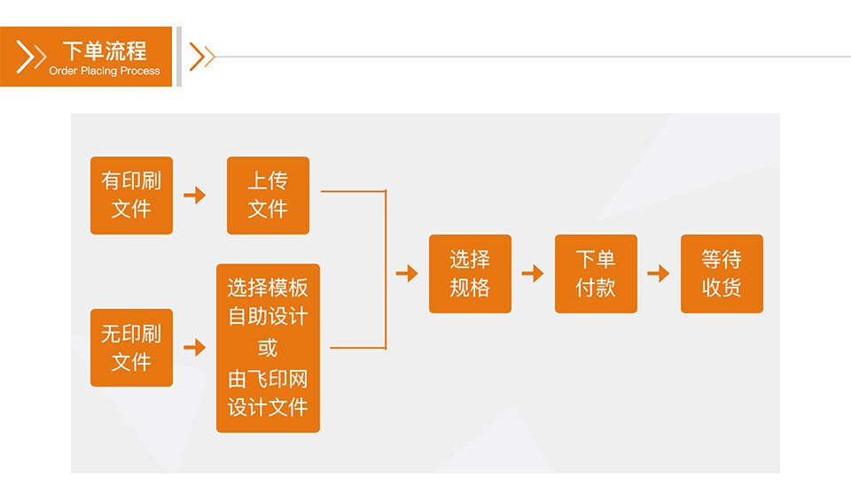 飛印網(wǎng)門票印刷,優(yōu)惠券印刷,抽獎券印刷下單流程