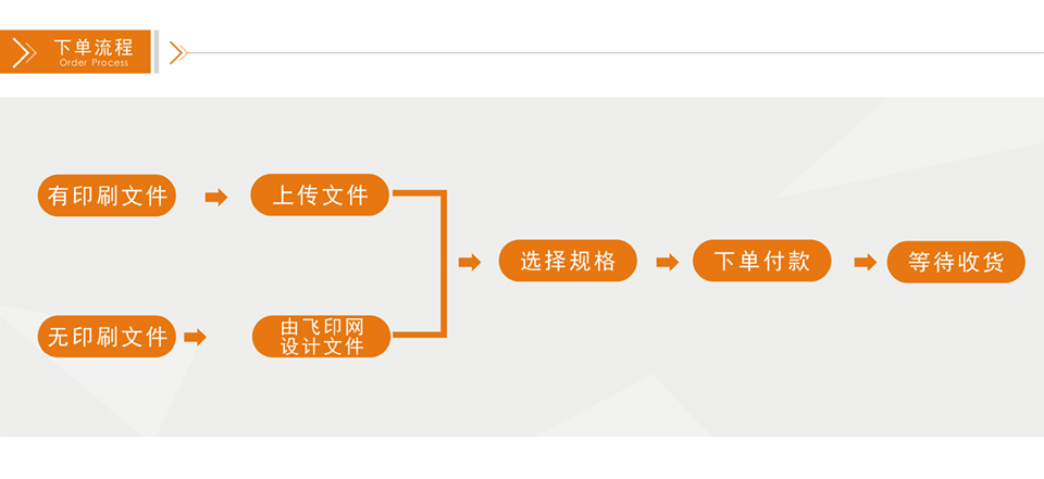 飛印網(wǎng)易拉寶制作下單流程